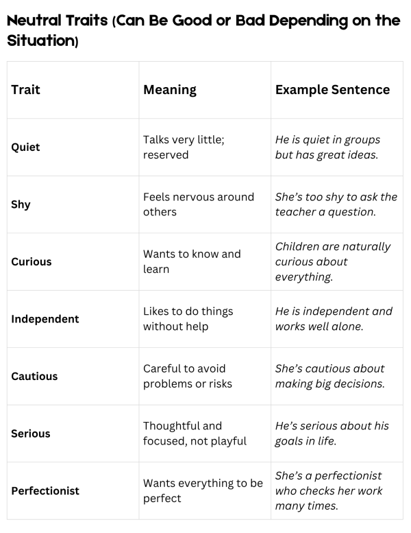 personality traits list with meaning and examples - Made By Teachers