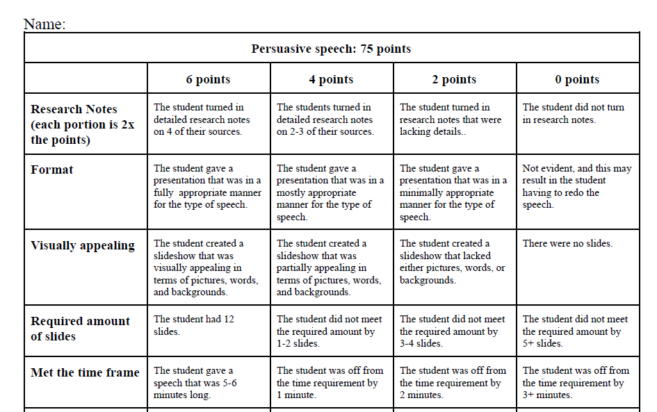 Persuasive Speech Rubric