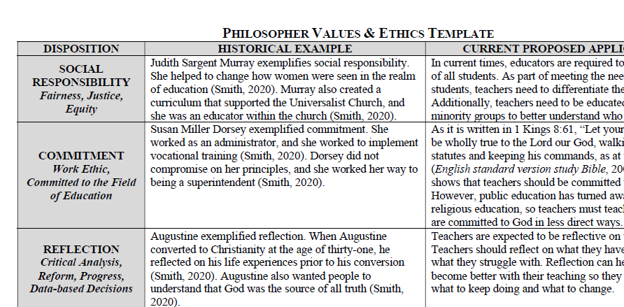Philosopher Values and Ethics Chart