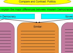 Political Differences Between Democracies and Communism Graphic Organizer