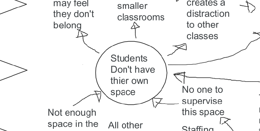 Problem Analysis of Student Work Space