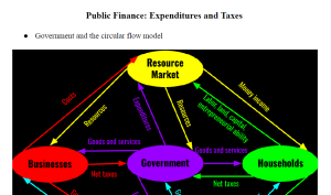 Public Finance: Expenditures and Taxes Notes