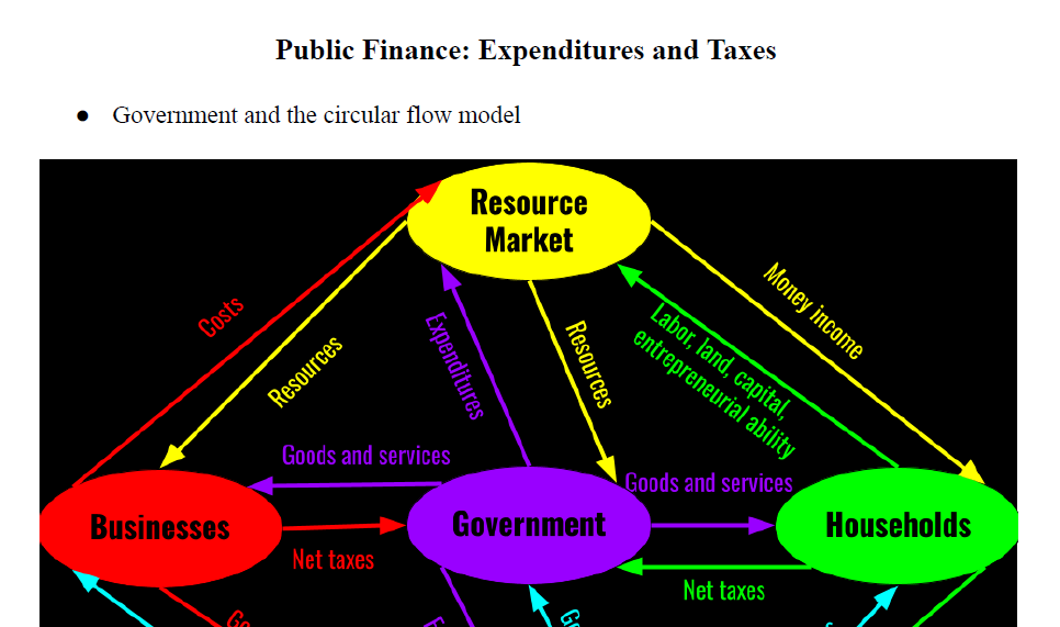 Public Finance: Expenditures and Taxes Notes