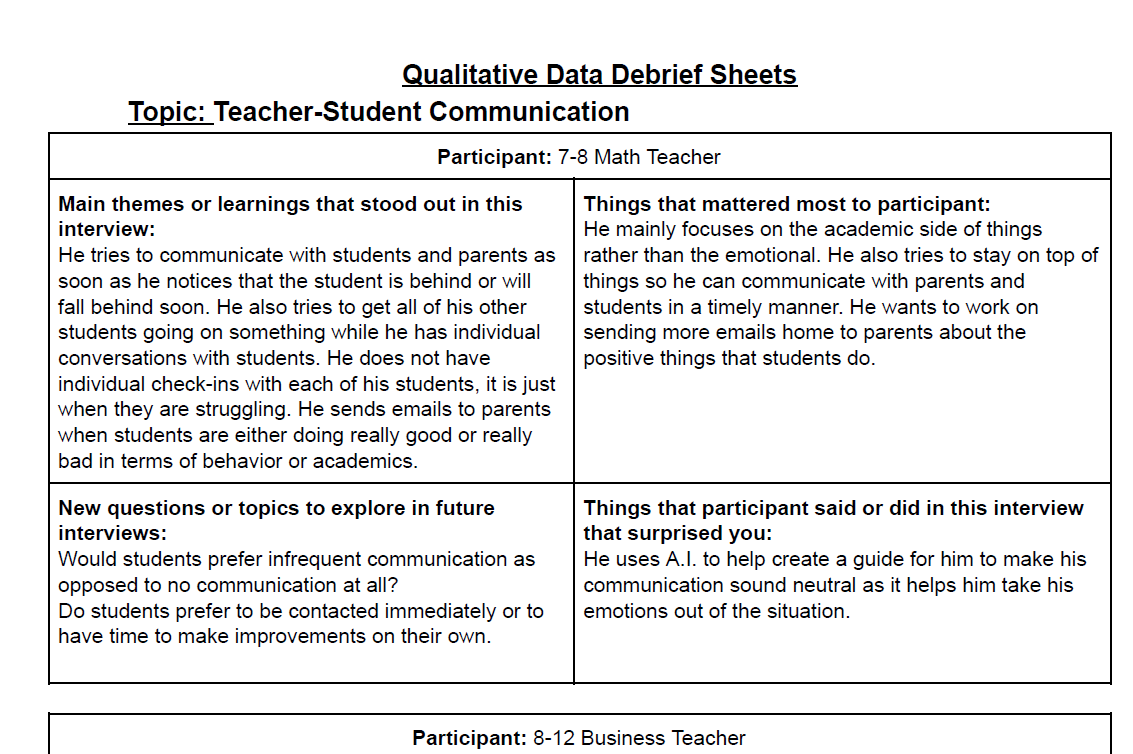 Qualitative Data: Teacher-Student Communication