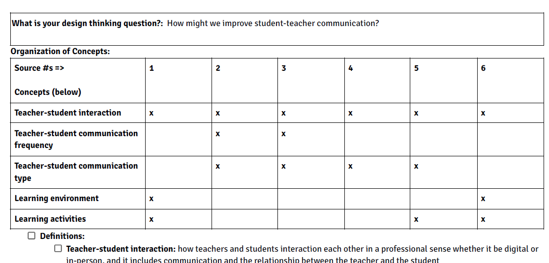 Research Analysis of Teacher-Student Communication
