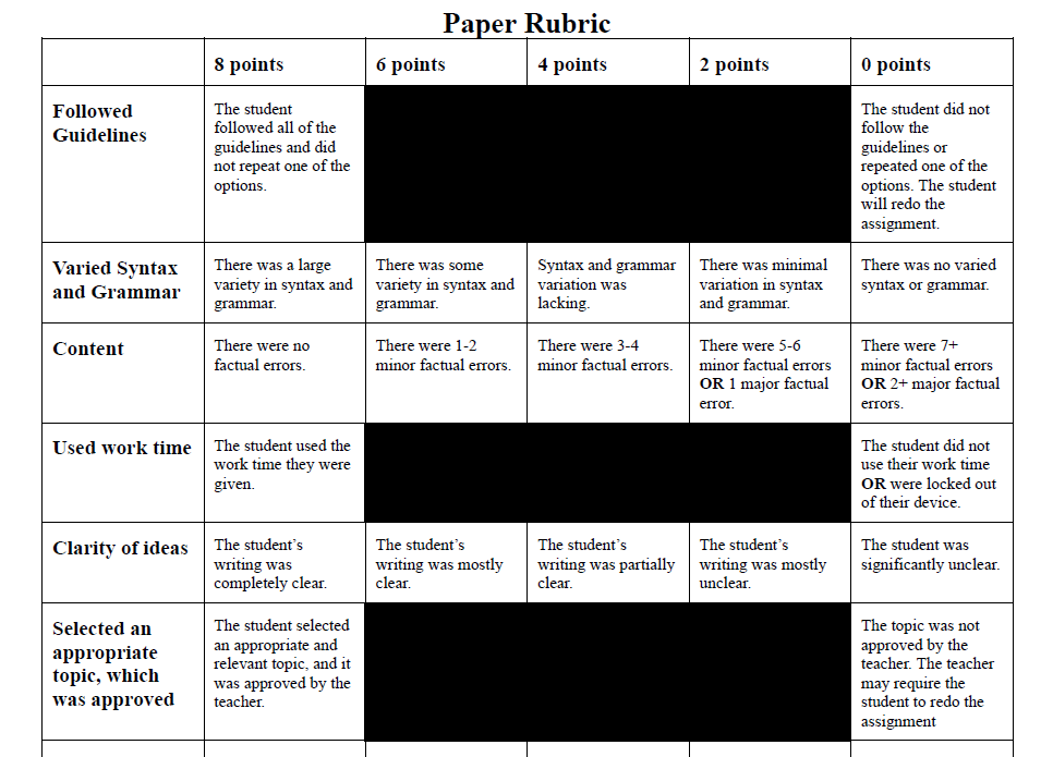 Research Writing Rubric