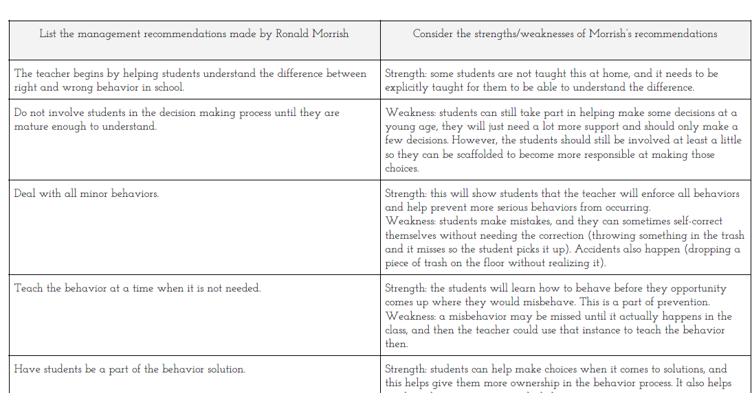 Ronald Morrish Notes