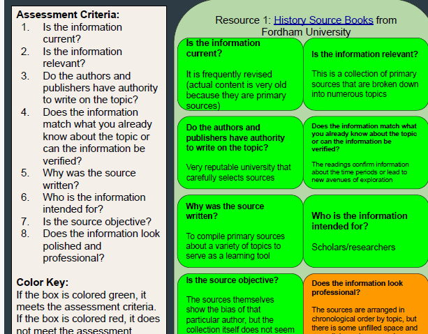 Source Analysis of Different Source Types