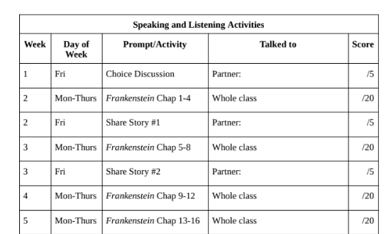 Speaking and Listening Prompts