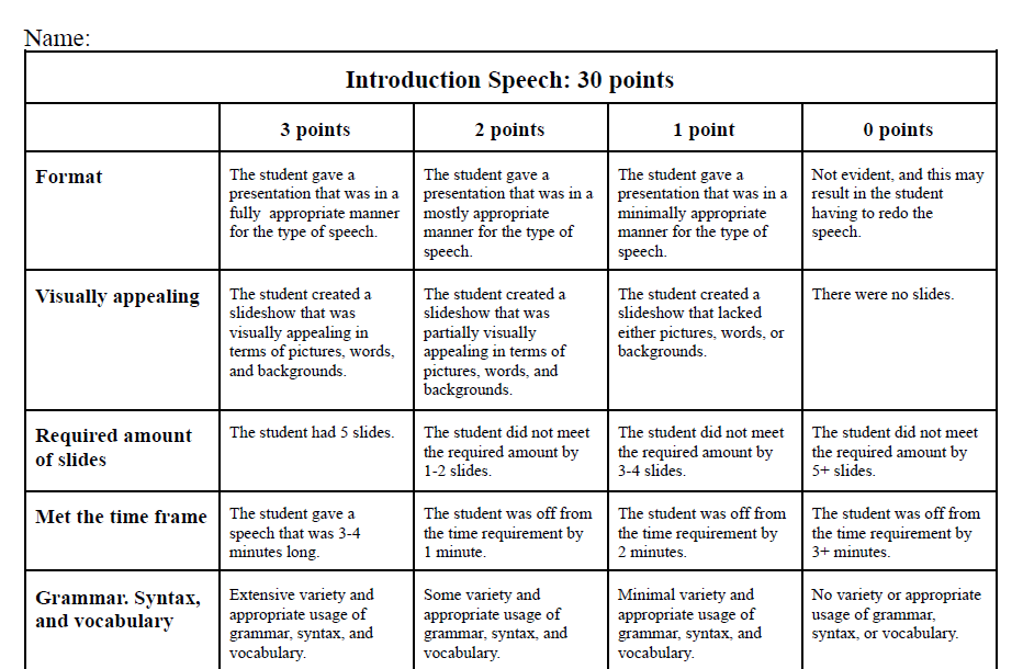 Speech Rubrics