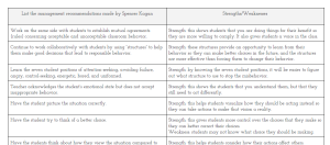 Spencer Kagan Notes