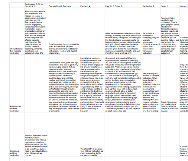 Synthesis Matrix About Student Motivation