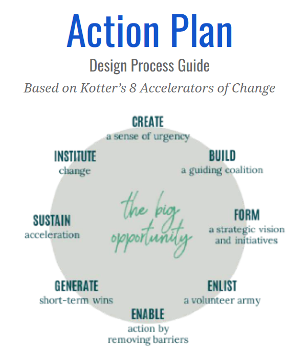 Teacher-Student Communication Action Plan