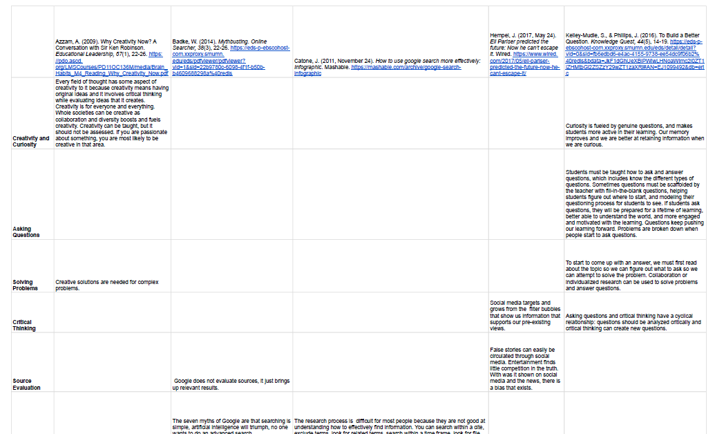 Teaching Important Skills Synthesis Matrix