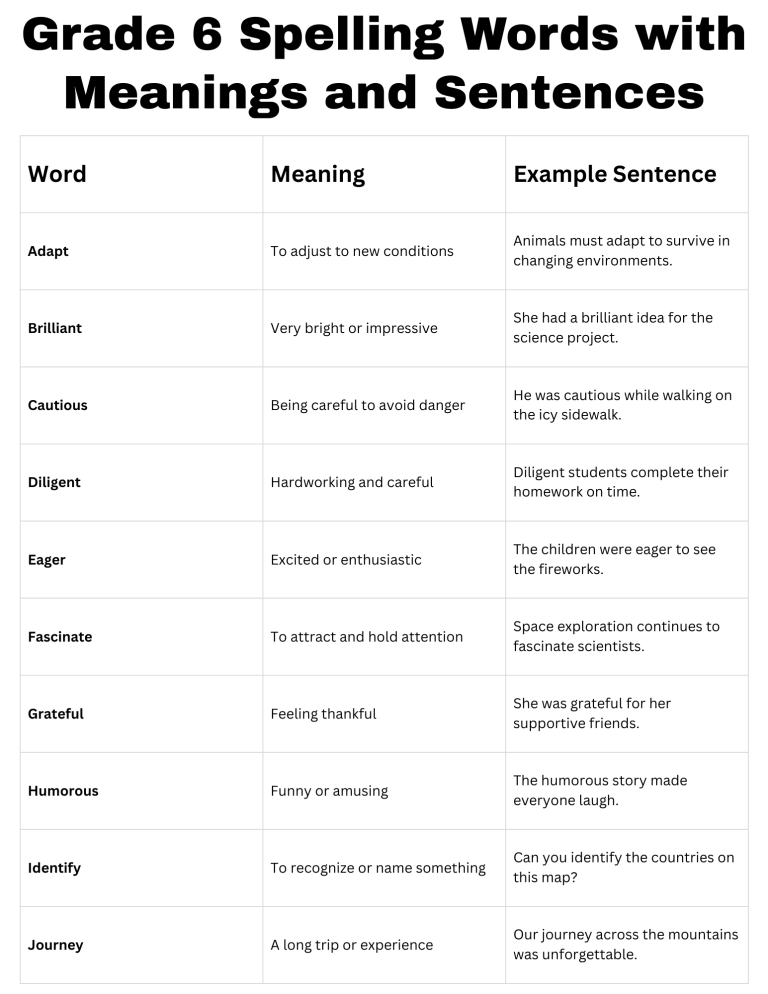 spelling words for grade 6 with meanings and sentences | Made By Teachers