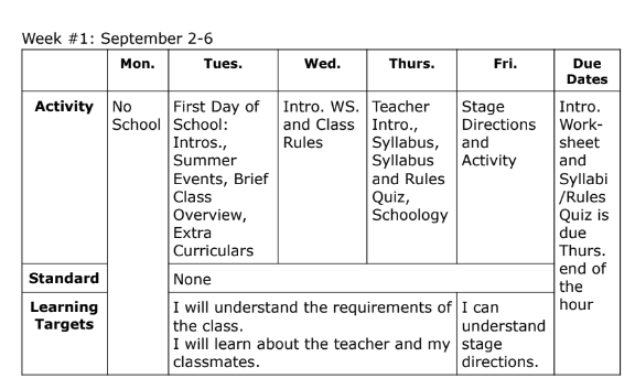 Theater and Drama Basics Weekly Plans