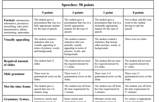 Universal Speech Rubric