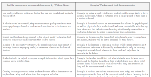 William Glasser Notes