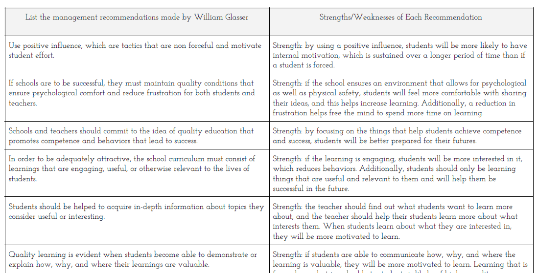 William Glasser Notes
