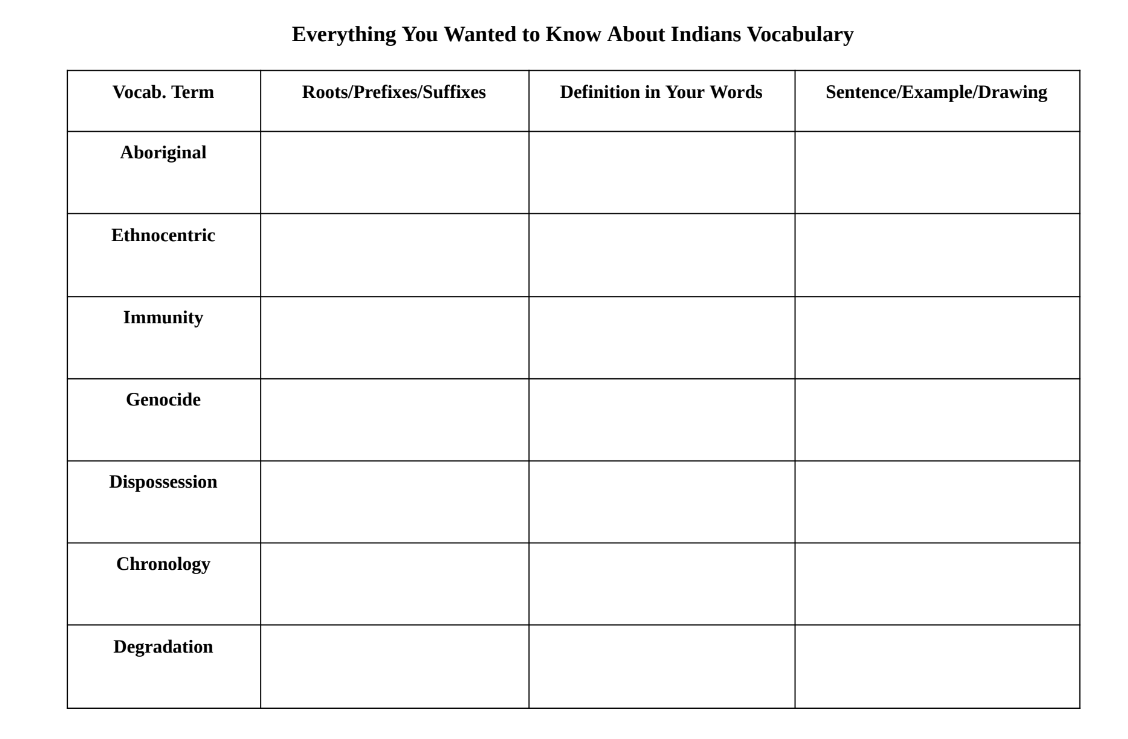 Everything You Wanted to Know About Indians Vocabulary Worksheet