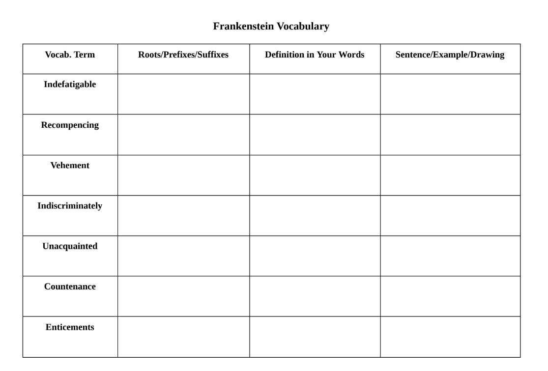 Frankenstein Vocabulary Worksheet