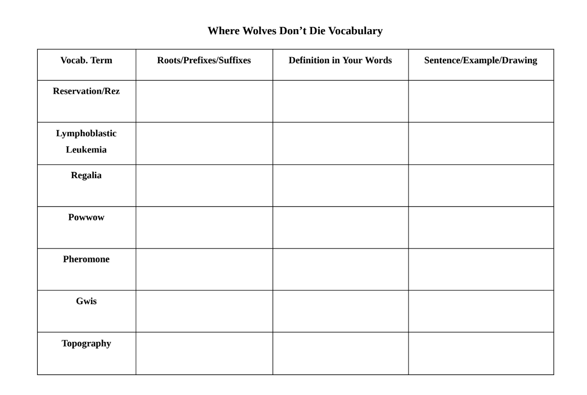Where Wolves Don't Die Vocabulary Worksheet