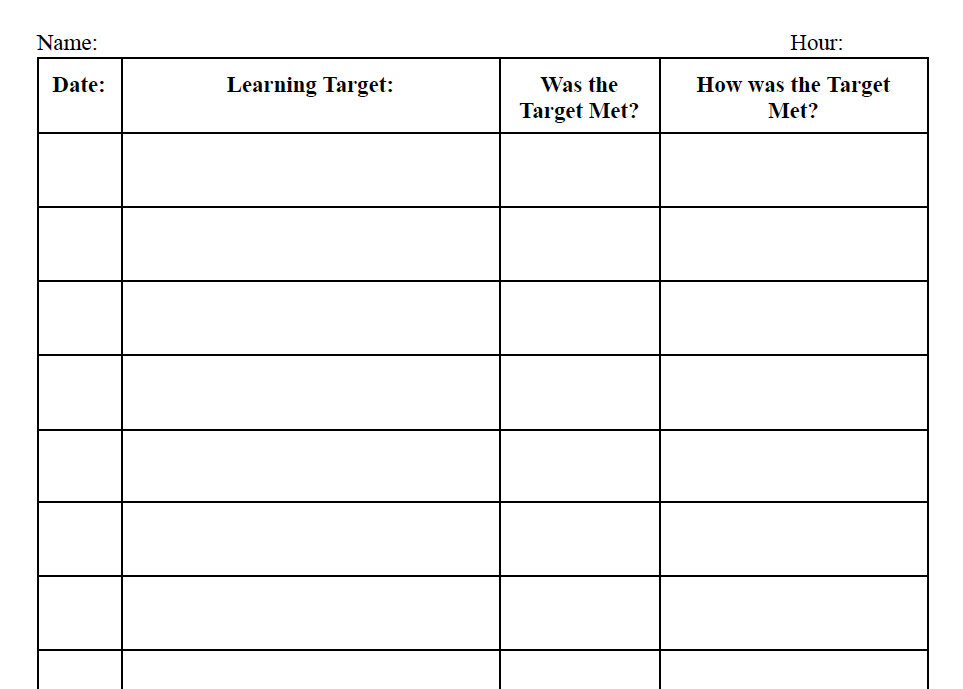 Learning Target Packet