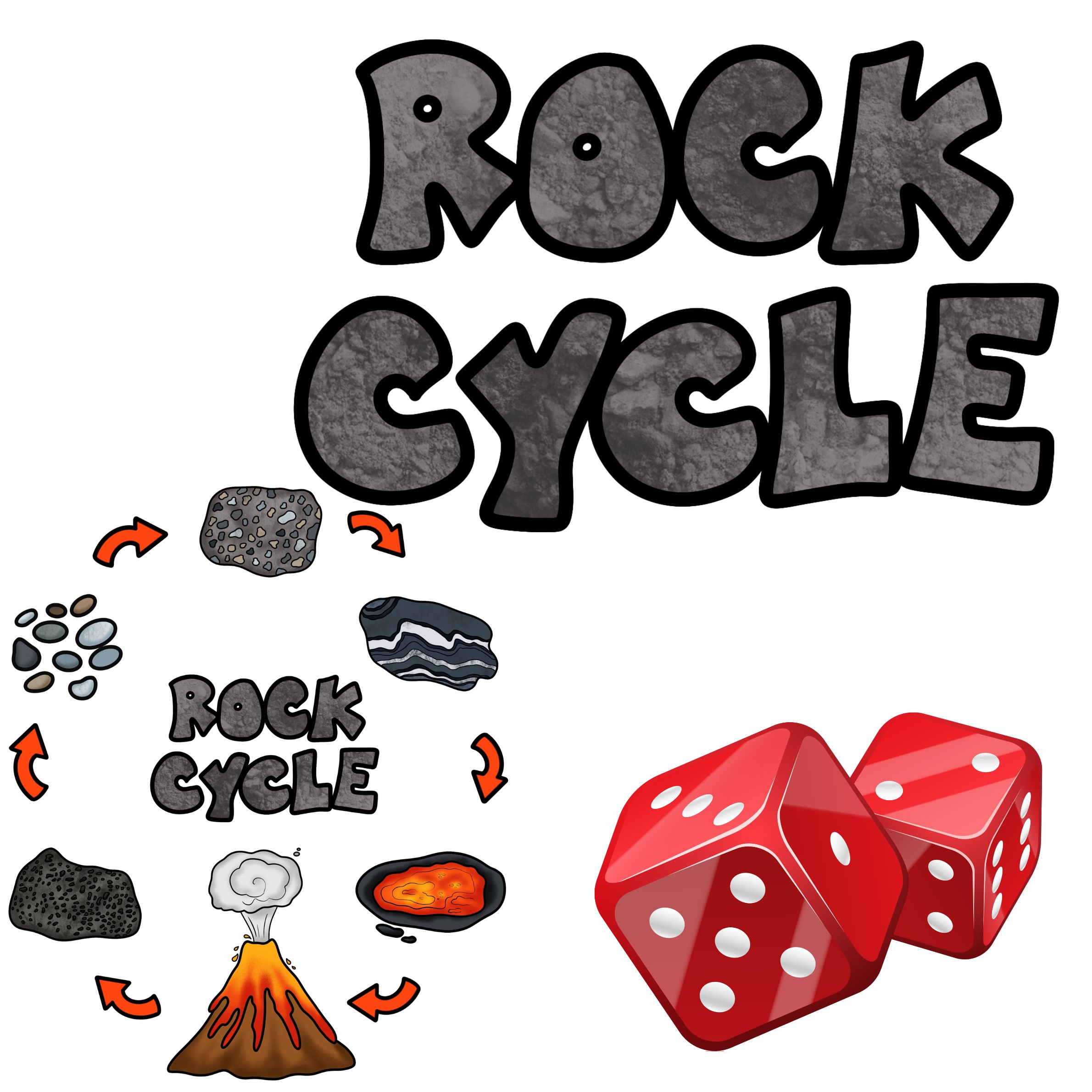 "Rock Cycle Dice Lab Geology Grades 6,7,8 Power Point