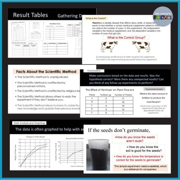 Scientific Method PowerPoint Independent and Dependent Variables - Made ...