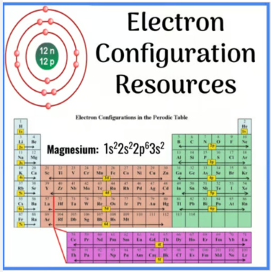 Electron Configuration Resources Bundle - Powerpoints, Worksheets, Quizzes