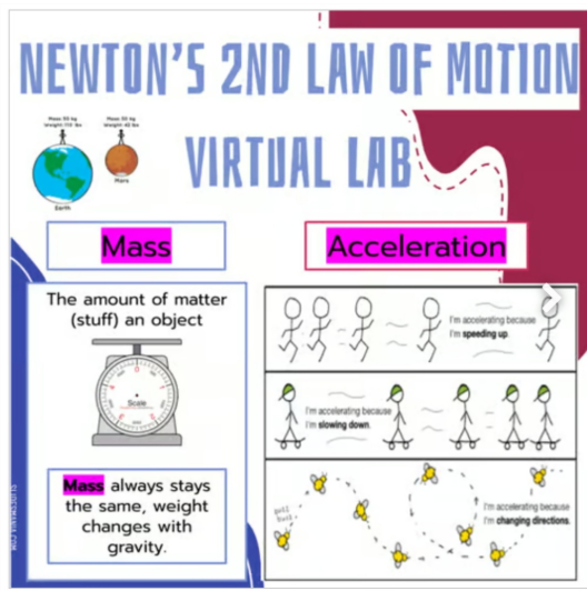 Newton's 2nd Law of Acceleration and Mass VIRTUAL LAB Google Slides Activity
