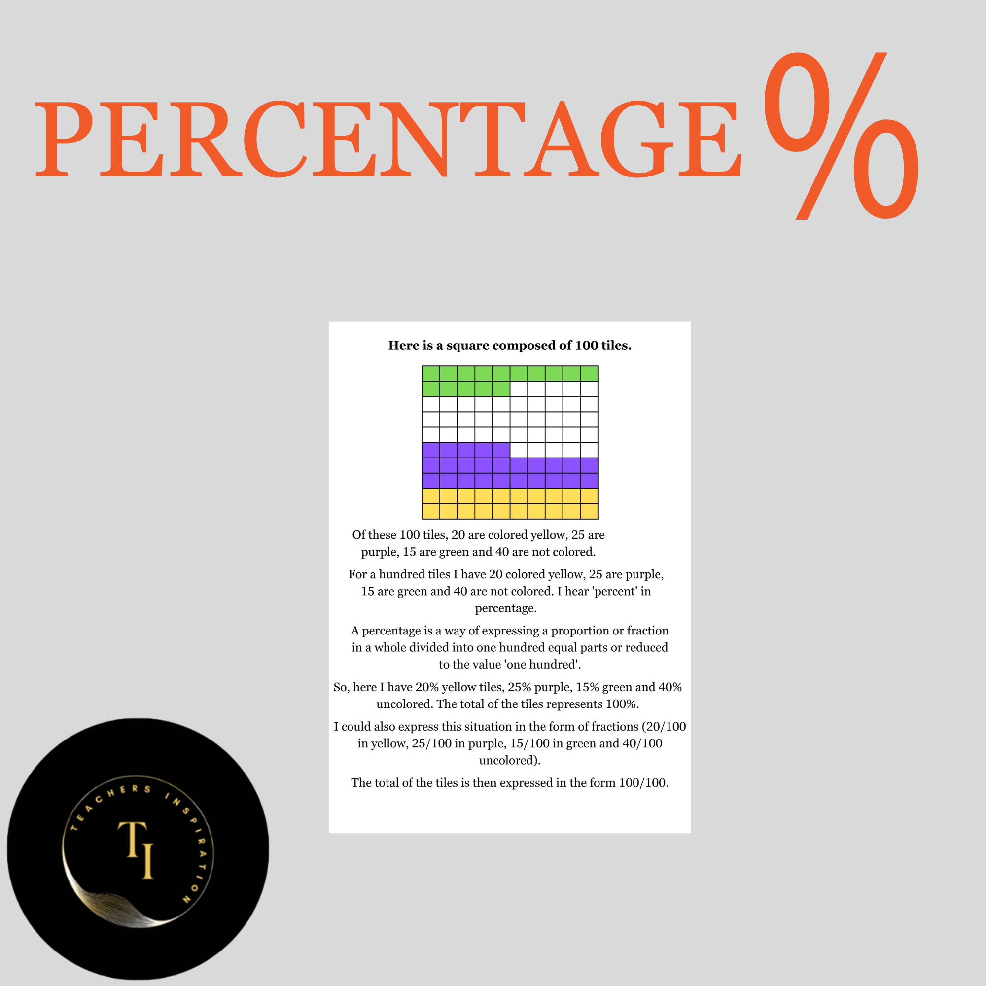 Percentage Lesson