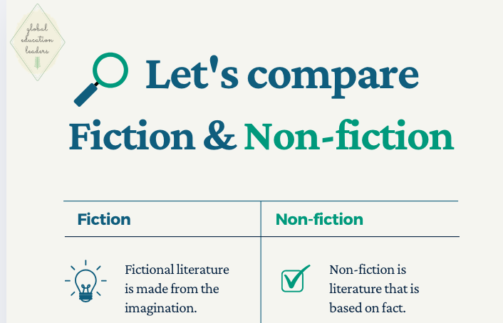 Fiction Vs Non-Fiction School / Academic Infographic Poster