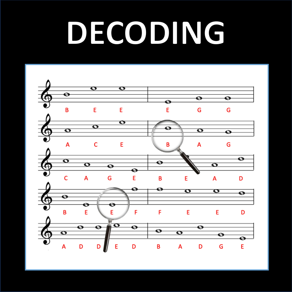 Note Name Theory - worksheets to help students read music | Made By ...
