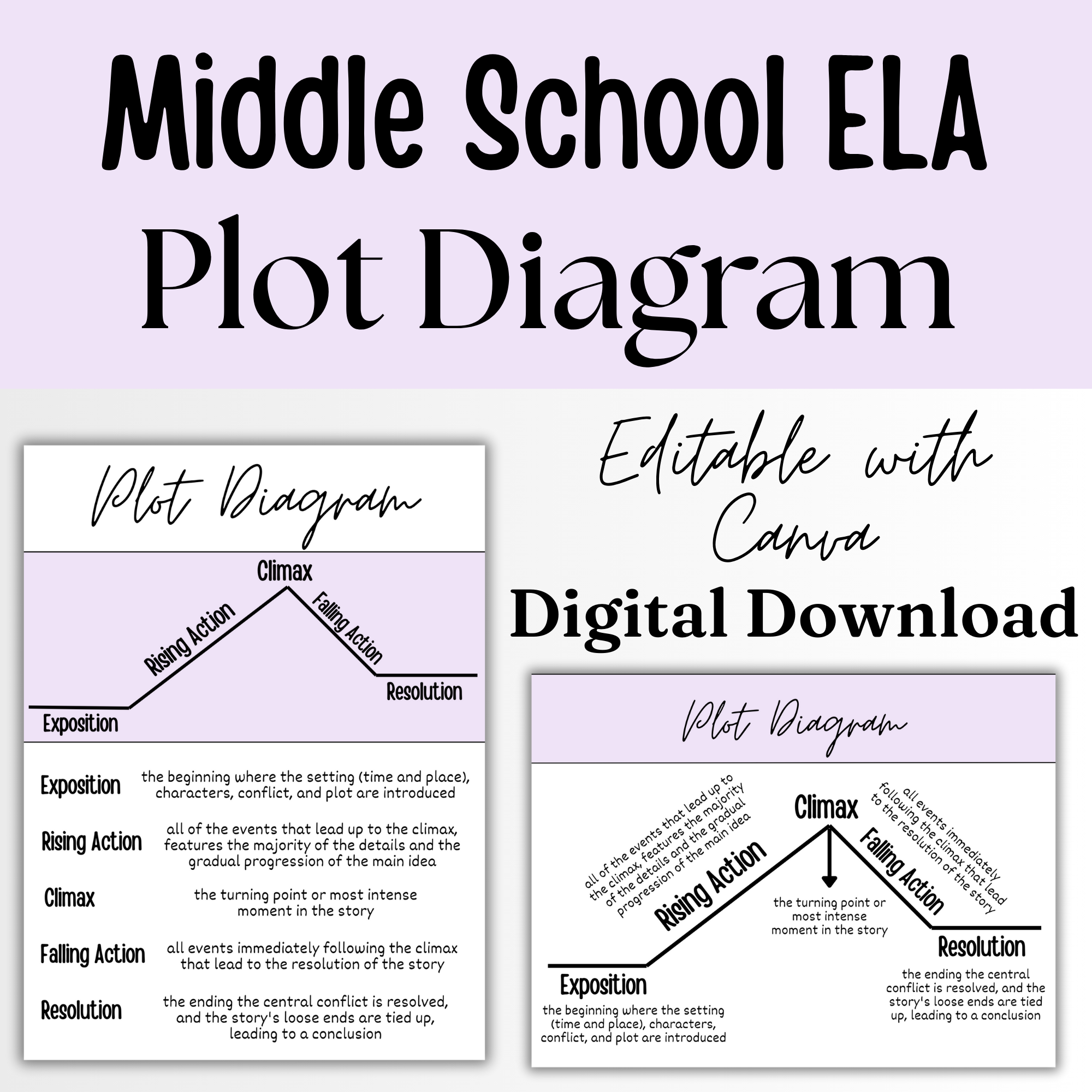 Making Inferences Anchor Chart Editable Canva Poster for Middle School ...