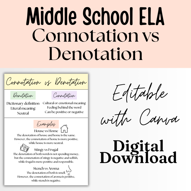 Connotation vs Denotation ELA Anchor Chart Poster Pastel Reading and ...