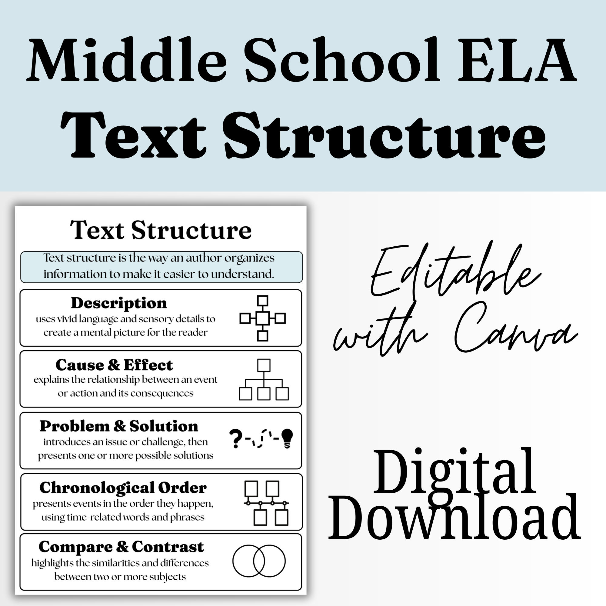 Informational Essay Anchor Chart Editable Canva Poster for Middle ...