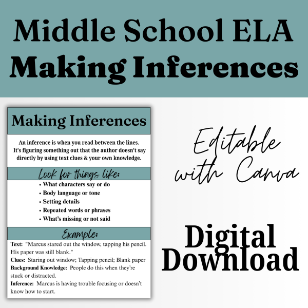 Making Inferences Anchor Chart Editable Canva Poster for Middle School ...