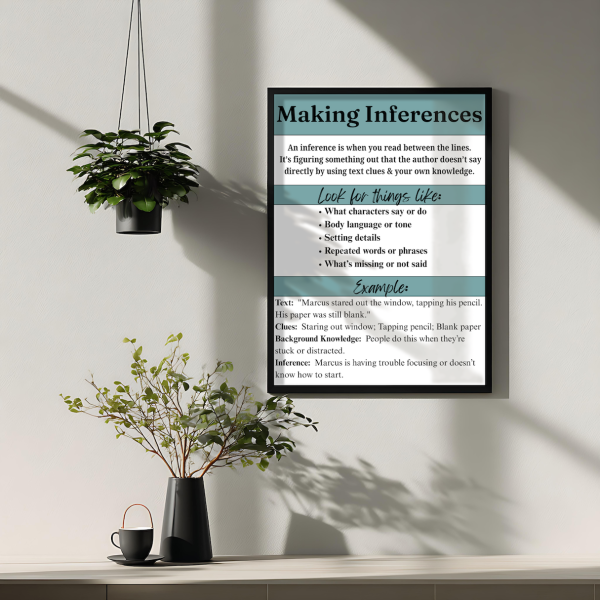 Making Inferences Anchor Chart Editable Canva Poster for Middle School ...