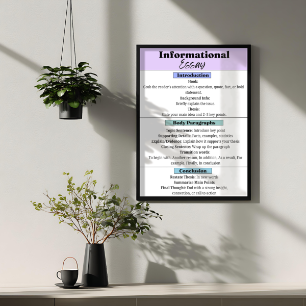 Informational Essay Anchor Chart Editable Canva Poster for Middle ...