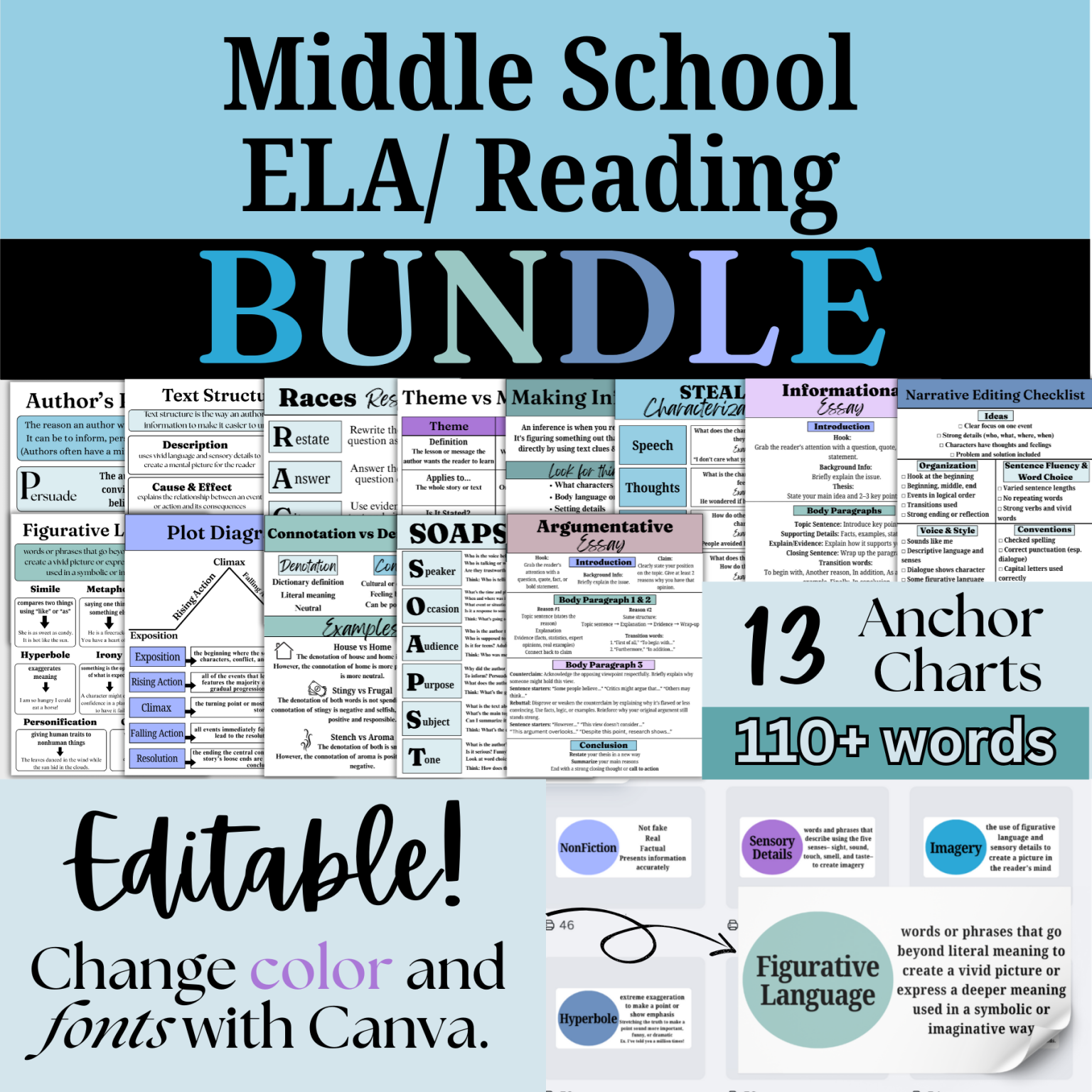 Reading/ ELA Bundle: 110+ Word Wall & 13 Anchor Charts Bundle, Editable ...