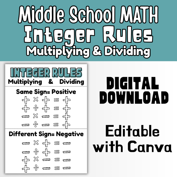 Multiplying & Dividing Integers Anchor Chart Middle School Math Rules ...