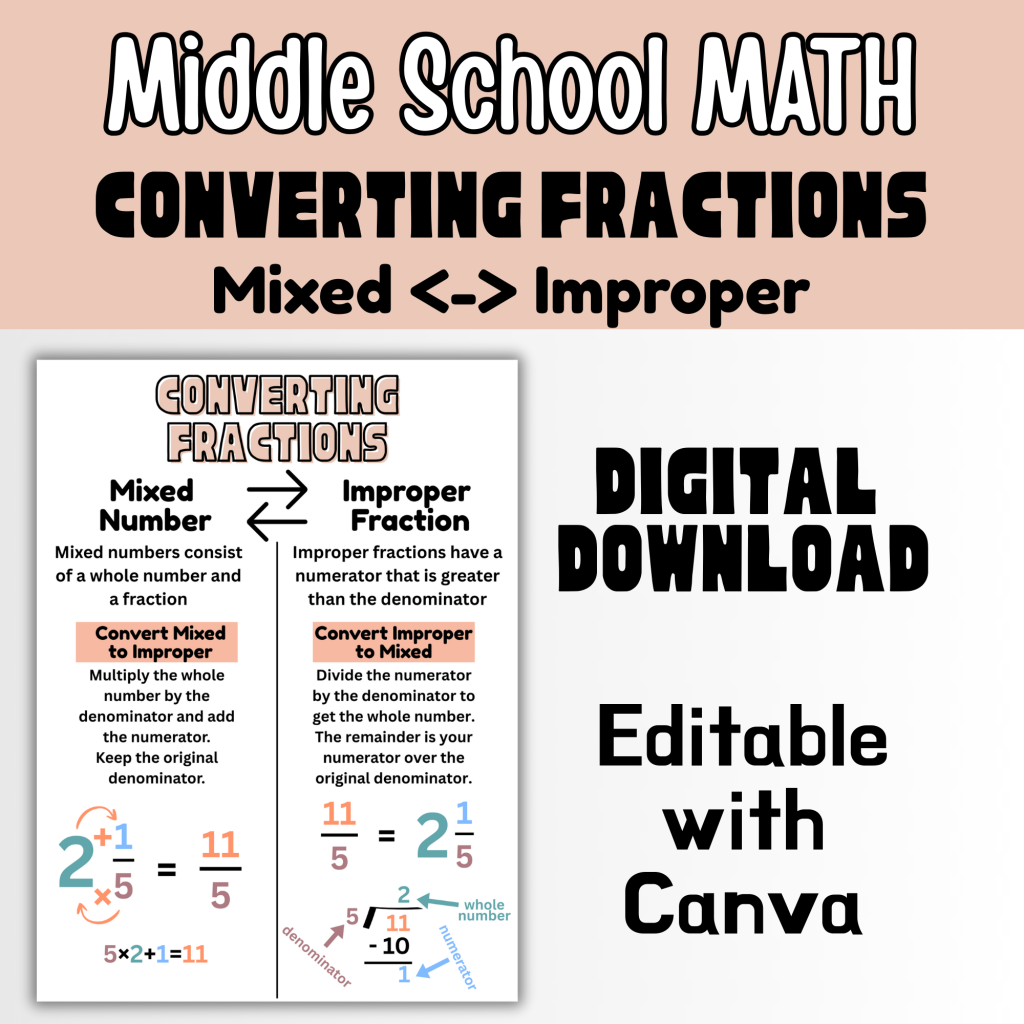Converting Fractions Mixed Numbers and Improper Fractions Anchor Chart ...