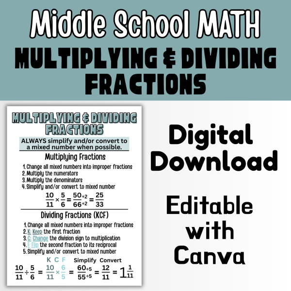 Multiplying and Dividing Fractions Anchor Chart Middle School Math ...