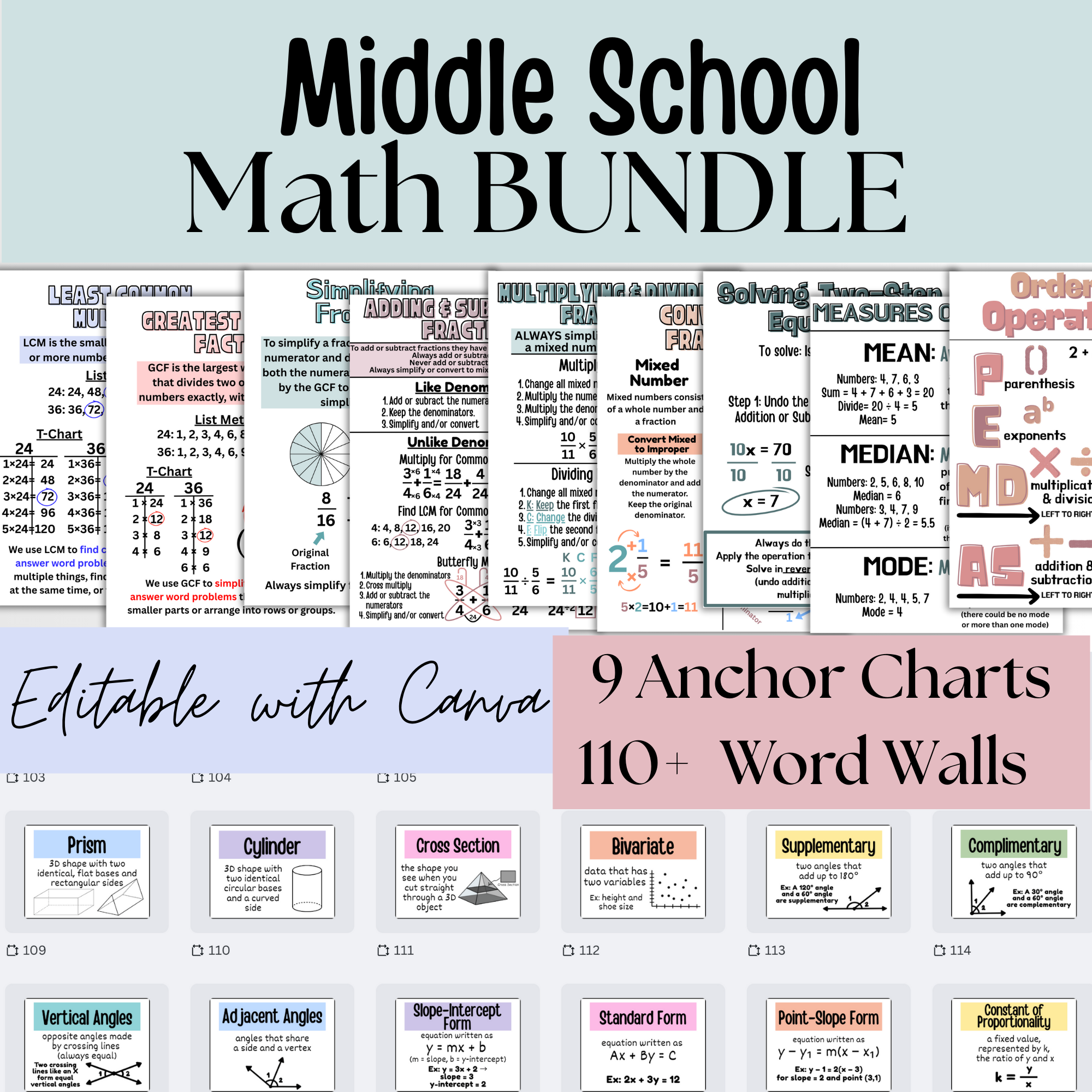 Multiplying & Dividing Integers Anchor Chart Middle School Math Rules ...