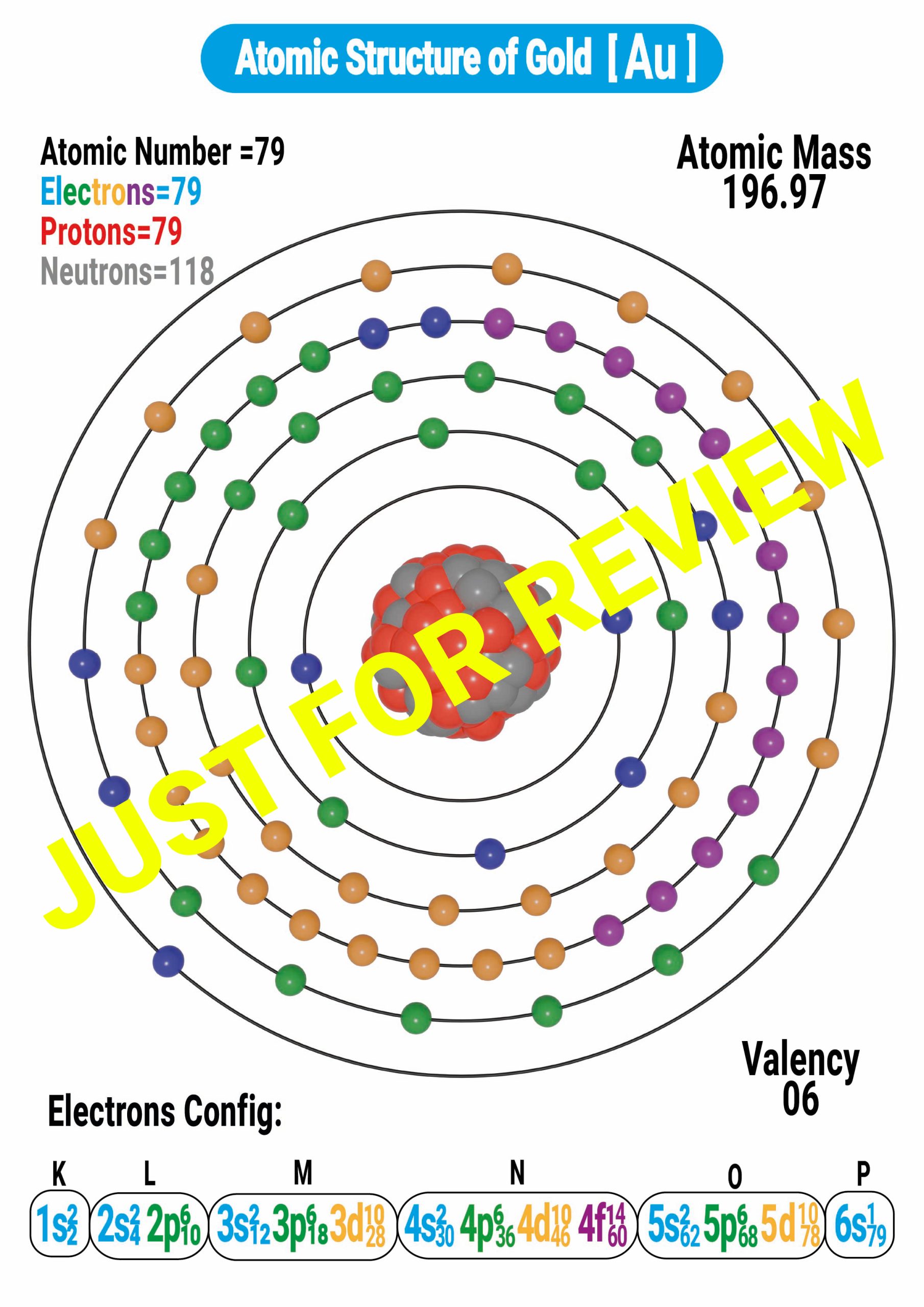 Gold Atomic Structure (Au) – Bohr Model Poster | STEM Chemistry | Made ...