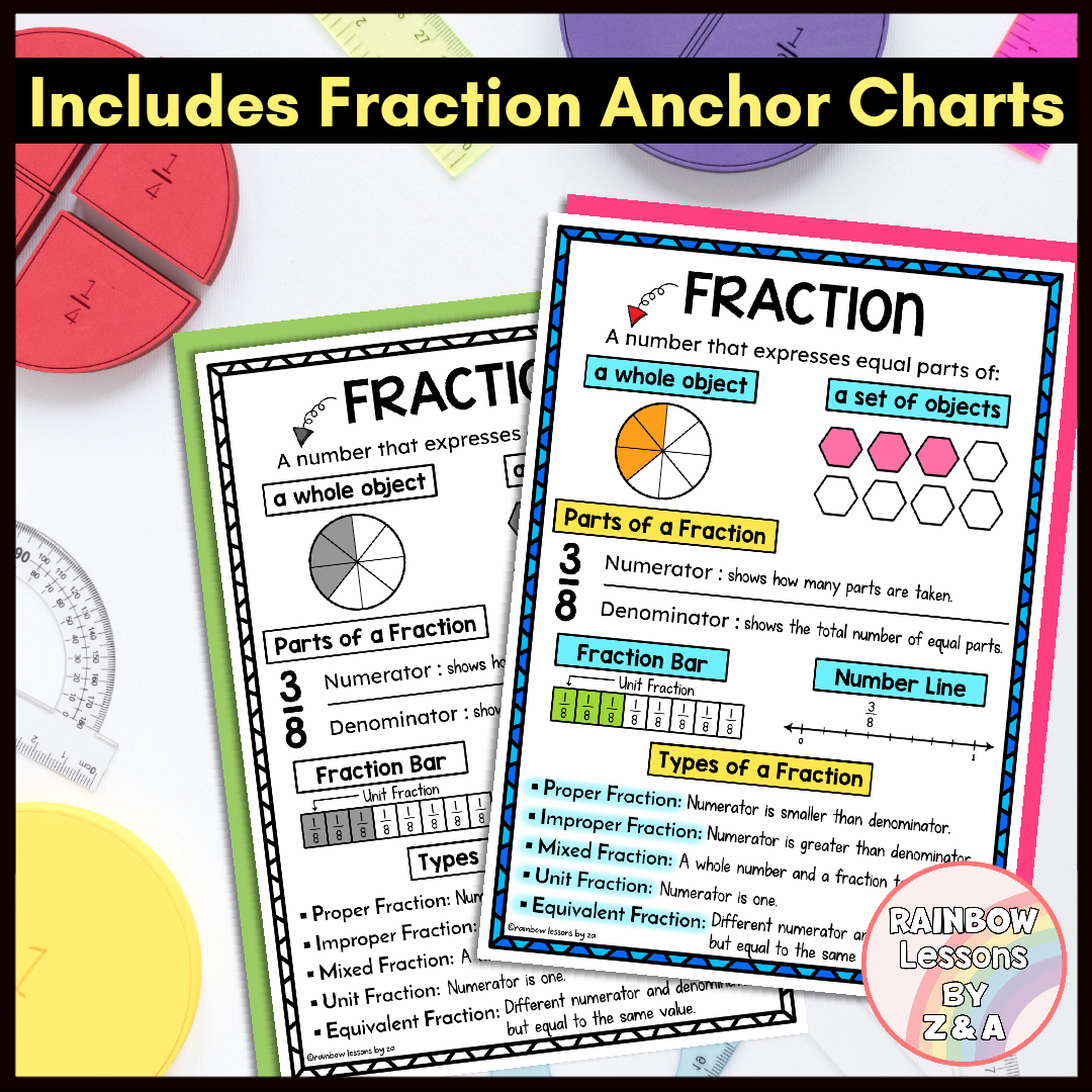 Fraction Flip Book | Fractions Worksheet | Fraction Anchor Chart | 3rd ...