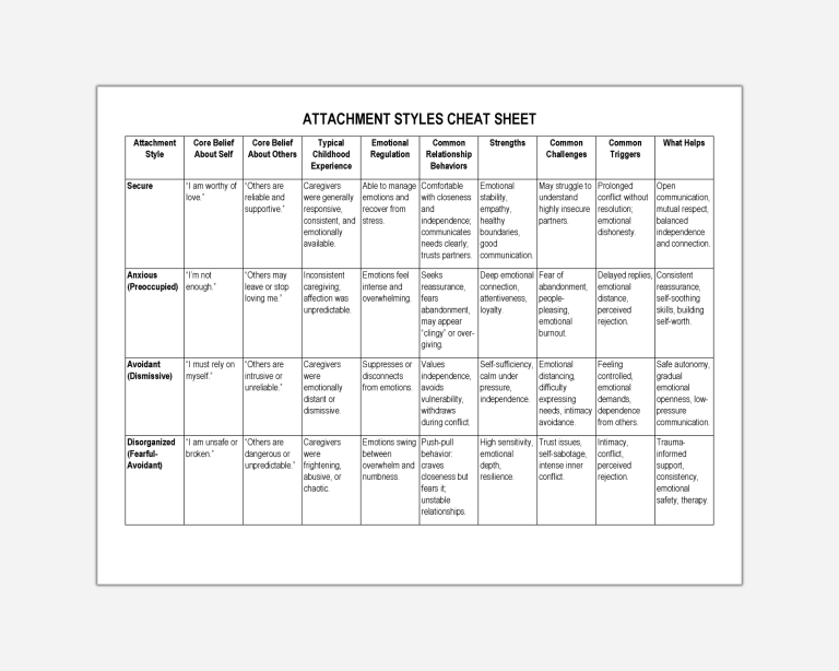 Attachment Styles Cheat Sheet, Attachment Theory, Secure, Anxious ...