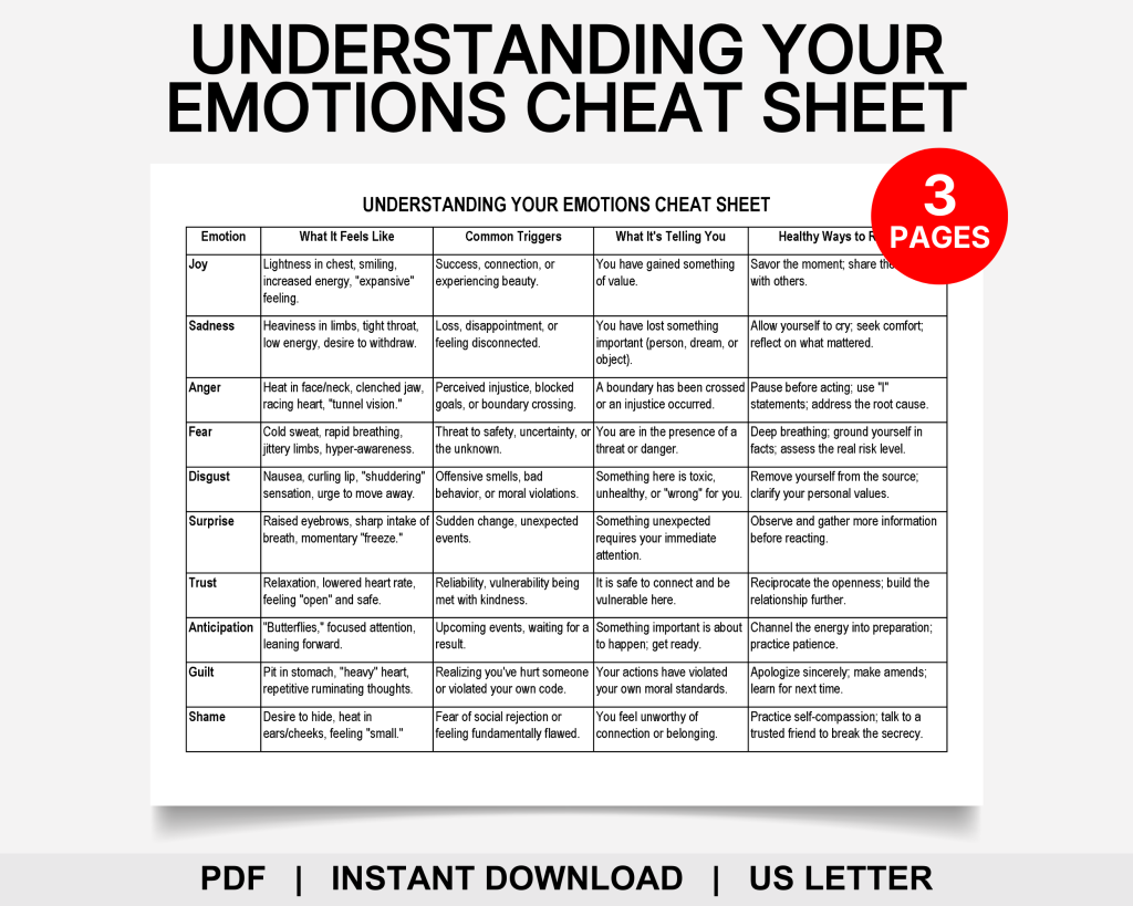 Understanding Your Emotions Cheat Sheet, Emotional Intelligence ...