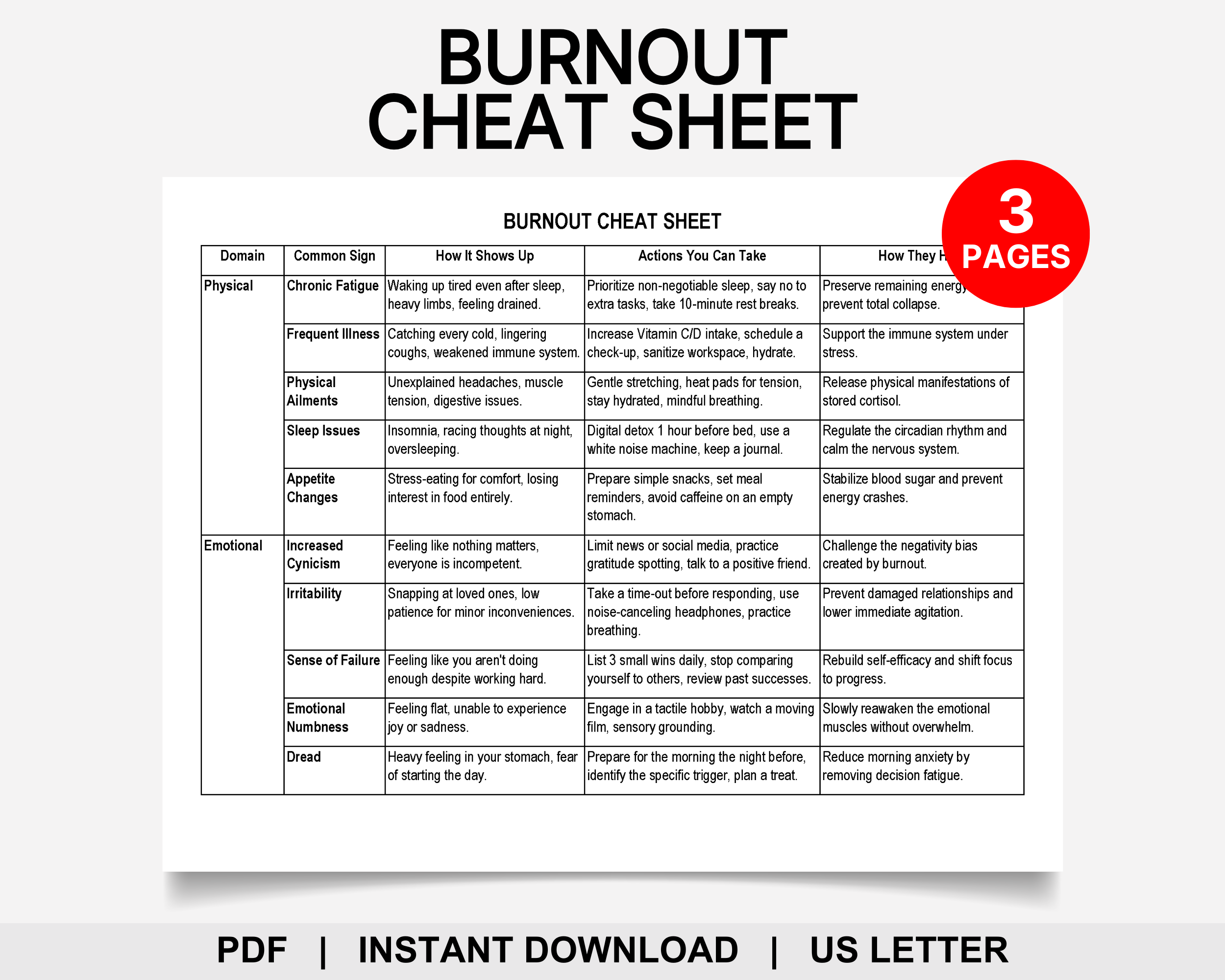 Burnout Cheat Sheet, Burnout Recovery, Burnout Prevention, Nervous System, Stress Management